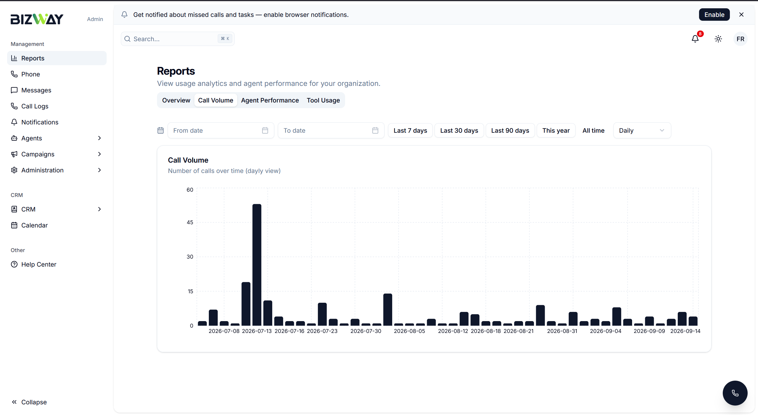 Bizway Reports Dashboard showing call volume analytics
